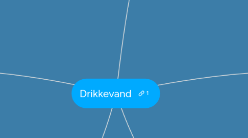 Mind Map: Drikkevand