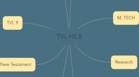 Mind Map: TVL HE B