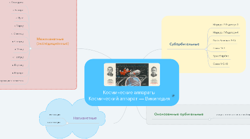 Mind Map: Космические аппараты Космический аппарат — Википедия