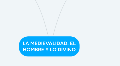 Mind Map: LA MEDIEVALIDAD: EL HOMBRE Y LO DIVINO