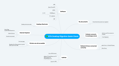 Mind Map: SITA Desktop Migration Quick Check