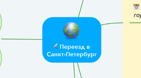 Mind Map: Переезд в  Санкт-Петербург