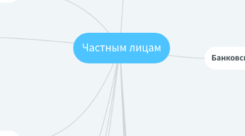 Mind Map: Частным лицам