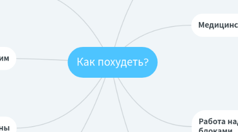 Mind Map: Как похудеть?