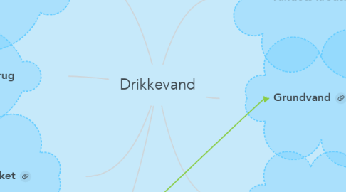 Mind Map: Drikkevand