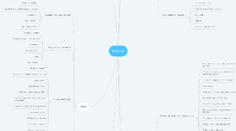 Mind Map: Биосад