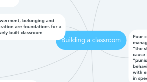 Mind Map: Building a classroom