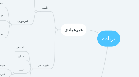 Mind Map: برنامه