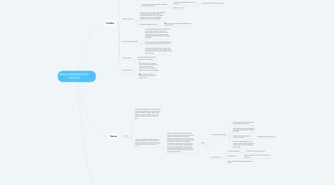 Mind Map: REGULARIZAÇÃO DOS IMÓVEIS