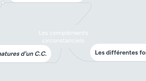 Mind Map: Les compléments circonstanciels