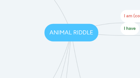 Mind Map: ANIMAL RIDDLE