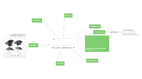 Mind Map: ATMOSFERA