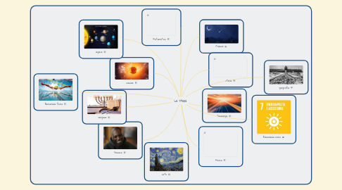 Mind Map: i muscoli