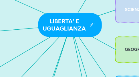 Mind Map: ATMOSFERA