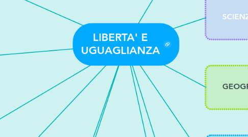 Mind Map: LIBERTA' E UGUAGLIANZA