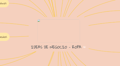 Mind Map: IDEAS DE NEGOCIO - ROPA