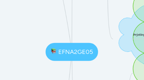 Mind Map: EFNA2GE05