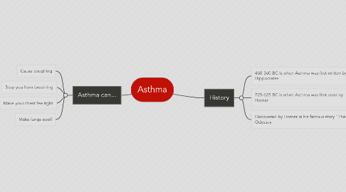 Mind Map: Asthma