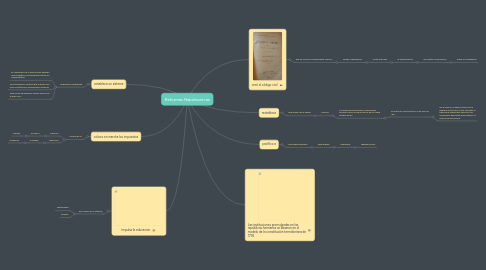 Mind Map: Reformas Napoleonicas