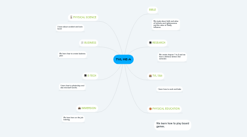 Mind Map: TVL HE-A