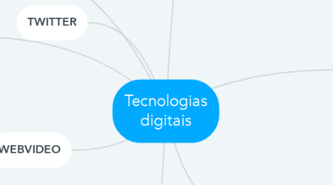 Mind Map: Tecnologias digitais