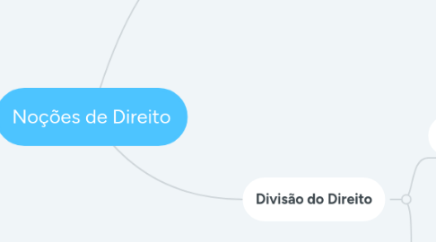 Mind Map: Noções de Direito