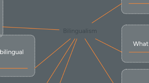 Mind Map: Bilingualism