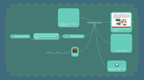 Mind Map: SERIE DE TIEMPO EN EL PRONOSTICO DE PRODUCCIÒN DE CAÑA DE AZÙCAR