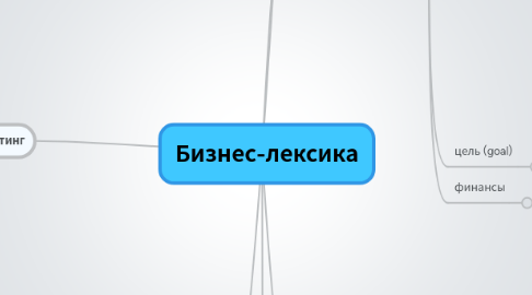 Mind Map: Бизнес-лексика