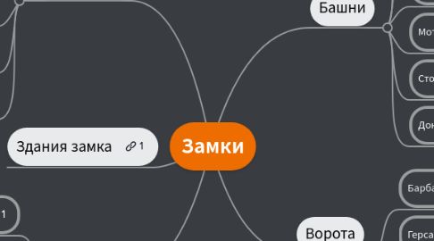 Mind Map: Замки