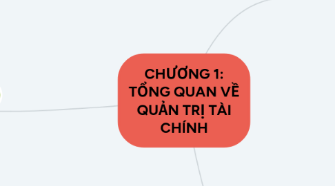 Mind Map: CHƯƠNG 1: TỔNG QUAN VỀ QUẢN TRỊ TÀI CHÍNH