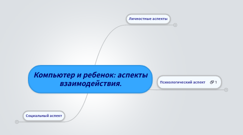 Mind Map: Компьютер и ребенок: аспекты взаимодействия.