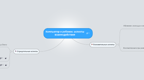 Mind Map: Компьютер и ребенок: аспекты взаимодействия