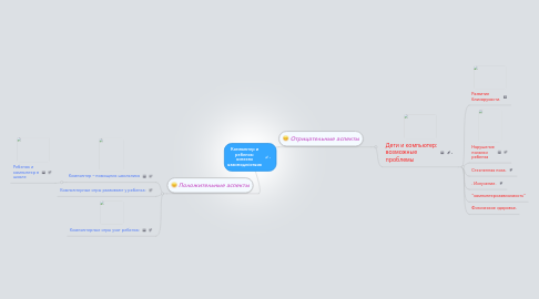 Mind Map: Компьютер и ребенок: аспекты взаимодействия