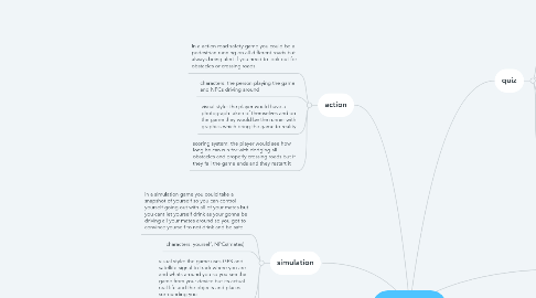 Mind Map: Game ideas