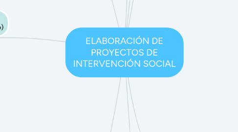 Mind Map: ELABORACIÓN DE PROYECTOS DE INTERVENCIÓN SOCIAL