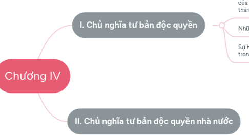 Mind Map: Chương IV