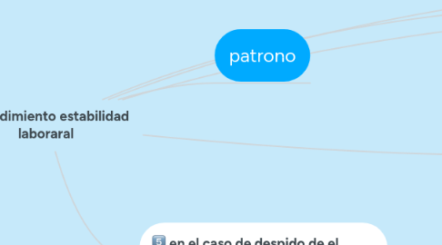 Mind Map: procedimiento estabilidad laboraral