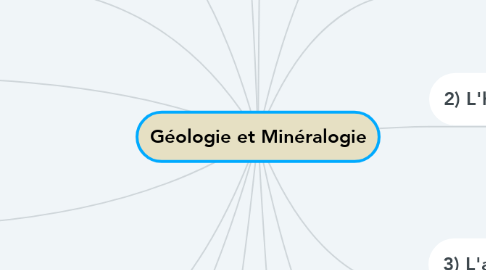 Mind Map: Géologie et Minéralogie