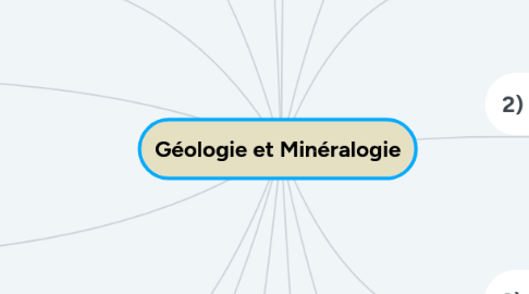 Mind Map: Géologie et Minéralogie