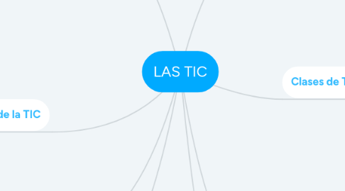 Mind Map: LAS TIC