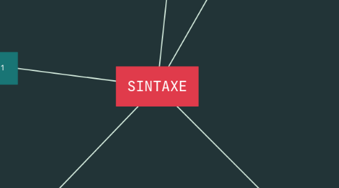 Mind Map: SINTAXE