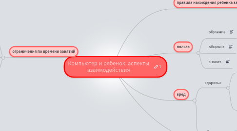 Mind Map: Компьютер и ребенок: аспекты взаимодействия