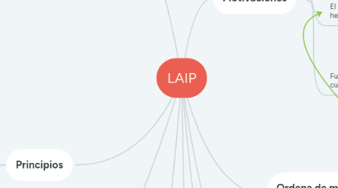 Mind Map: LAIP