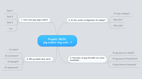 Mind Map: Projekt: SKOV,  jeg undrer mig over...?