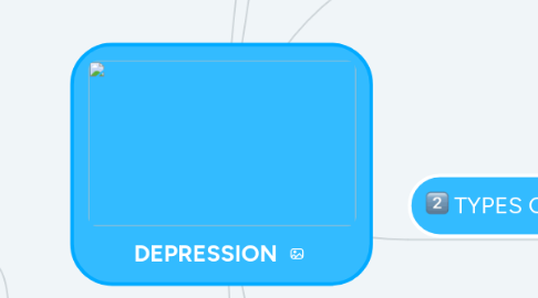 Mind Map: DEPRESSION