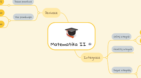 Mind Map: Matematika II