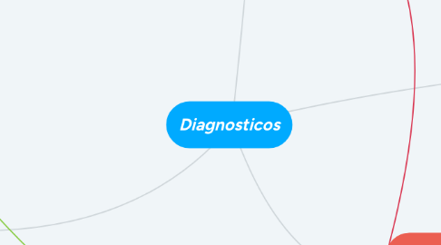 Mind Map: Diagnosticos