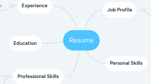 Mind Map: Resume