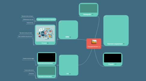 Mind Map: Продвижение